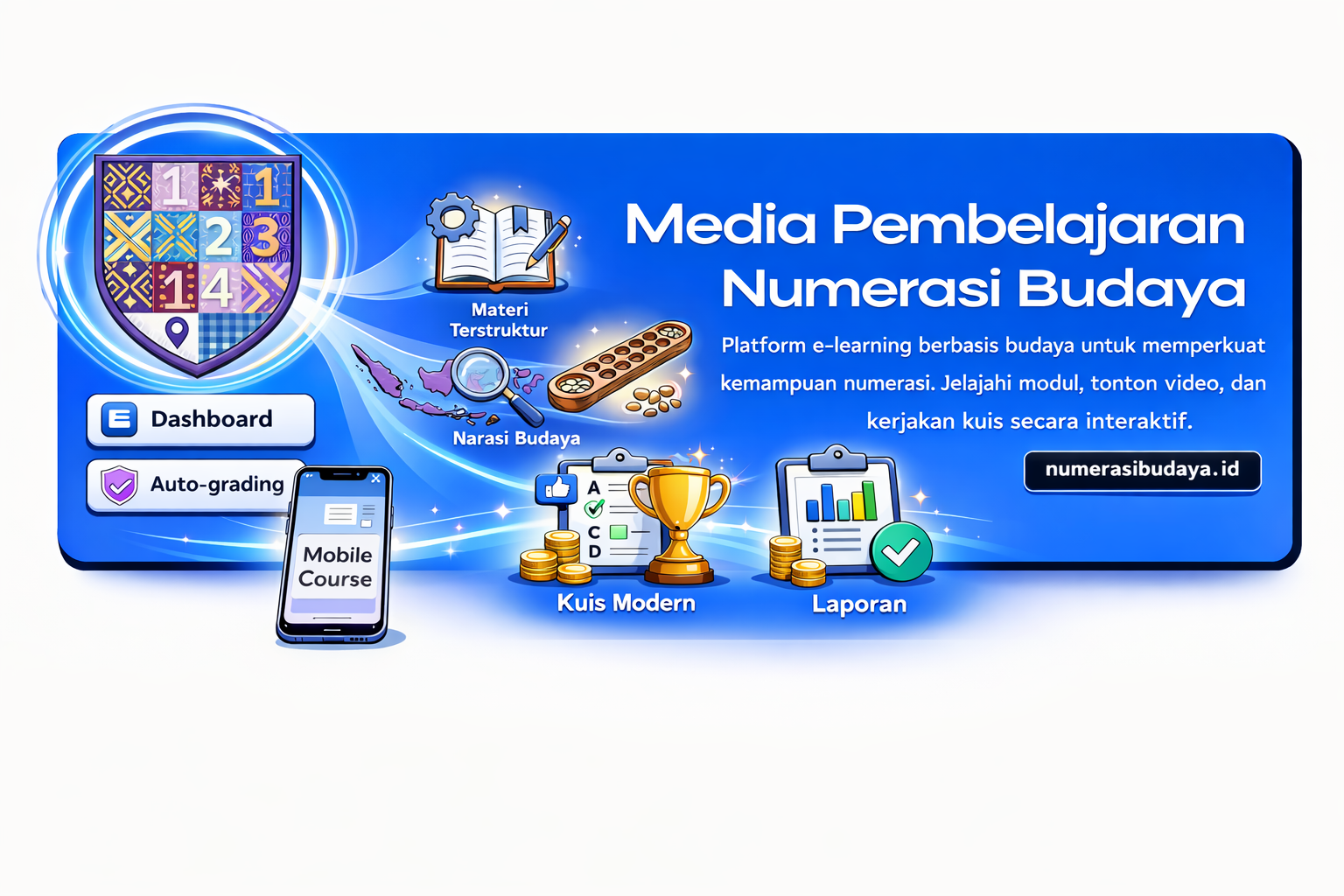 Media Pembelajaran Numerasi Budaya